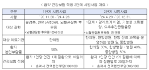 첩약-건강보험-적용-2단계-시범사업