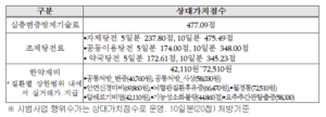 한약-건강보험-조제탐-한약재비-상대가치점수