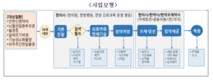 한약 건강보험 적용 한의원 사업모형